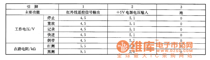 日立VT-839型录像机上的检测数据