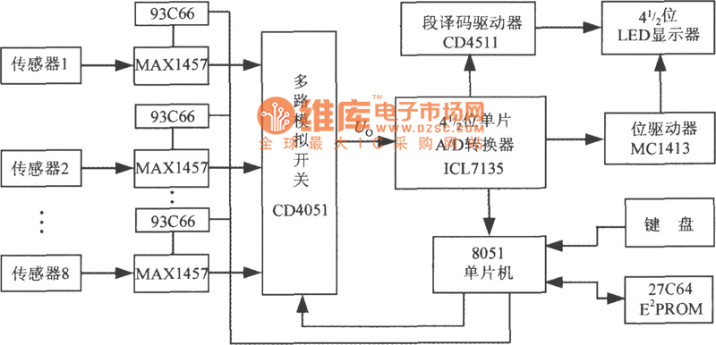 多通道压力巡检仪的电路框图(高集成压力信号调理器MAX1457)电路图